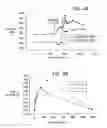 Fig. 03 - Methods of suppressing microglial activation and systemic inflammatory responses