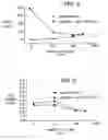 Fig. 04 - Methods of suppressing microglial activation and systemic inflammatory responses
