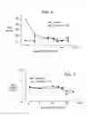 Fig. 05 - Methods of suppressing microglial activation and systemic inflammatory responses