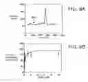 Fig. 06 - Methods of suppressing microglial activation and systemic inflammatory responses