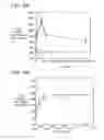 Fig. 07 - Methods of suppressing microglial activation and systemic inflammatory responses