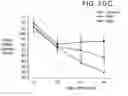 Fig. 09 - Methods of suppressing microglial activation and systemic inflammatory responses