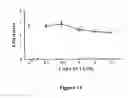 Fig. 10 - Methods of suppressing microglial activation and systemic inflammatory responses