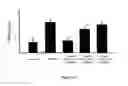 Fig. 14 - Methods of suppressing microglial activation and systemic inflammatory responses