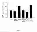 Fig. 15 - Methods of suppressing microglial activation and systemic inflammatory responses