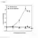 Fig. 02 - Method for Determining Bioactivity of Molecules