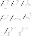 Fig. 256 - Macrocycles and their uses