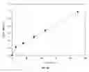 Fig. 08 - Novobiocin analogues