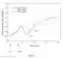 Fig. 10 - Novobiocin analogues