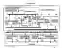 Fig. 01 - Control apparatus for process input-output device