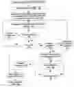 Fig. 01 - Method and apparatus to search for local parking
