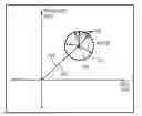 Fig. 01 - Interference rejection through circle fitting