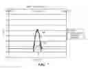 Fig. 07 - Interference rejection through circle fitting