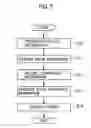 Fig. 06 - Software behavior modeling apparatus, software behavior monitoring apparatus, software behavior modeling method, and software behavior monitoring method