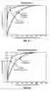 Fig. 06 - Method and apparatus for encoding and decoding audio signals