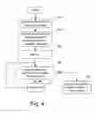 Fig. 04 - Message processing control in a publish/subscribe system