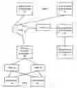 Fig. 01 - System and Method for Configuring Networked Enterprise Information Handling System Solutions From a Product and Options Template