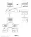 Fig. 02 - System and Method for Configuring Networked Enterprise Information Handling System Solutions From a Product and Options Template