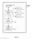 Fig. 02 - Method and system for determining probability for availability in an instant message system