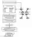 Fig. 01 - Inferred Discovery Of Devices Of A Data Communications Network