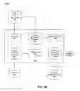 Fig. 05 - Method, system, and apparatus for scheduling pattern based web services
