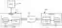 Fig. 01 - Content compression in networks
