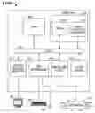 Fig. 01 - Methods and Appartus for Keyboard Video Mouse (KVM) Switching