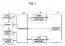 Fig. 02 - Data processing method and device for inputting data to pieces of digital equipment