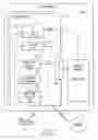 Fig. 02 - Perform frame management function instruction for setting storage keys and clearing blocks of main storage