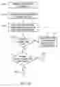 Fig. 09 - Perform frame management function instruction for setting storage keys and clearing blocks of main storage