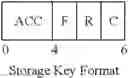 Fig. 35 - Perform frame management function instruction for setting storage keys and clearing blocks of main storage
