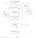 Fig. 05 - Defining an interactive user interface