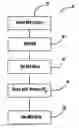 Fig. 01 - Method for imaging the ionomer spatial distribution in fuel cell electrodes