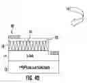 Fig. 08 - ZnO NANOSTRUCTURE-BASED LIGHT EMITTING DEVICE
