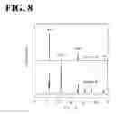 Fig. 07 - Piezoelectric/electrostrictive film element and method manufacturing the same