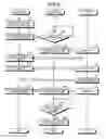 Fig. 06 - Semiconductor integrated circuit and power control method