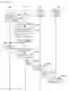 Fig. 112 - Authentication System