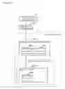 Fig. 121 - Authentication System