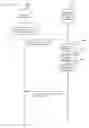 Fig. 22 - Authentication System
