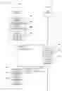 Fig. 34 - Authentication System