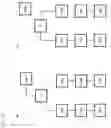 Fig. 46 - Authentication System