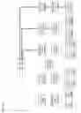 Fig. 70 - Authentication System