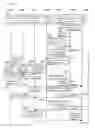 Fig. 84 - Authentication System