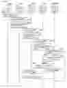 Fig. 90 - Authentication System