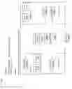 Fig. 92 - Authentication System