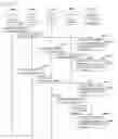 Fig. 94 - Authentication System