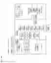 Fig. 97 - Authentication System