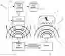 Fig. 01 - Wireless sensor reader