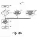 Fig. 08 - Script control for gait animation in a scene generated by a computer rendering engine