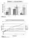 Fig. 03 - BIOMIMETIC MODELLING SYSTEMS FOR REPRODUCING SPREADING PHENOMENA OF COSMETIC AND PHARMACEUTICAL FORMULATIONS ON HUMAN SKIN